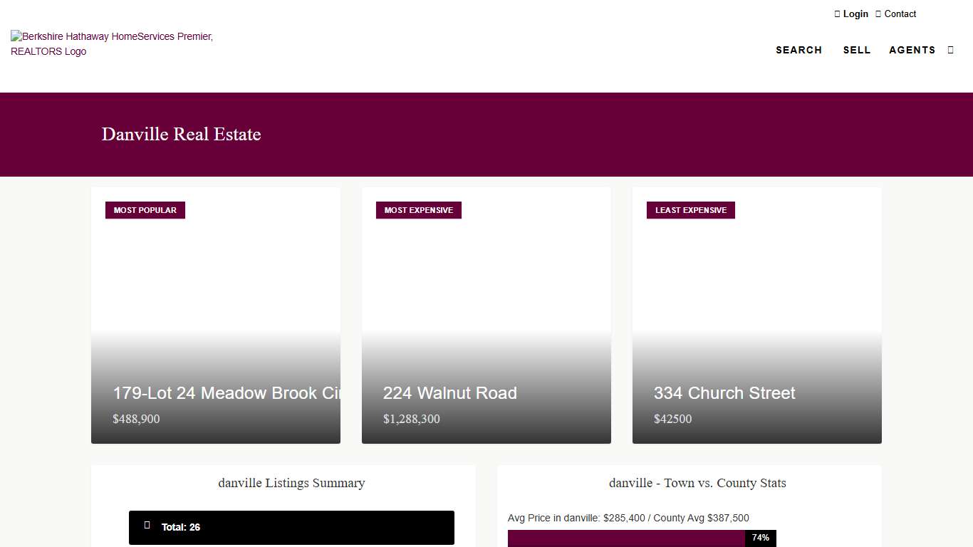 Danville Real Estate